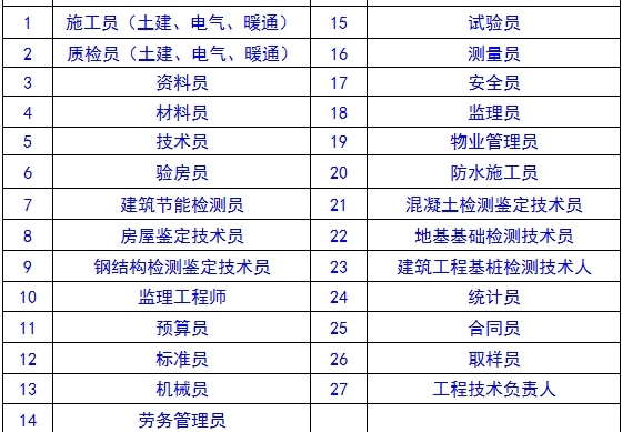 建筑行业岗位证书相关管理规定有哪些？-LJWD7}71%MQ$R4W$VM[S2%D.jpg