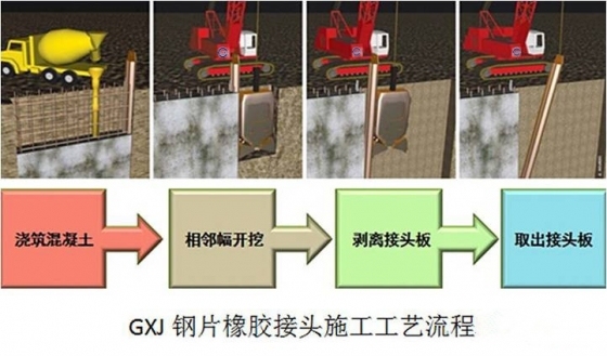 地下连续墙接头新工艺—钢片橡胶防水接头（GXJ）-3.jpg