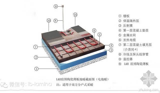 地暖适用的地板资料下载-琅博陶瓷薄板-地暖的最佳搭配（适用于南方和北方）
