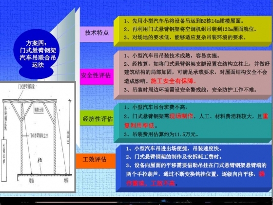 复杂条件下的大型空调设备吊装技术研究-146.JPG