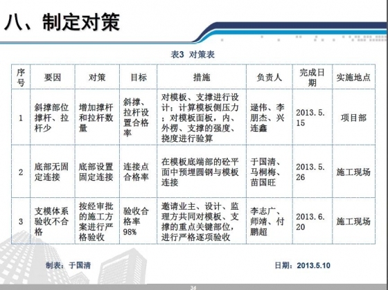 提高弧形墙单侧模板支撑施工质量-104.JPG