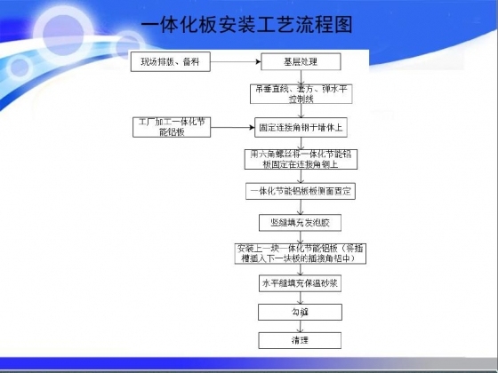 提高插接式一体化节能铝板幕墙安装合格率-102.JPG