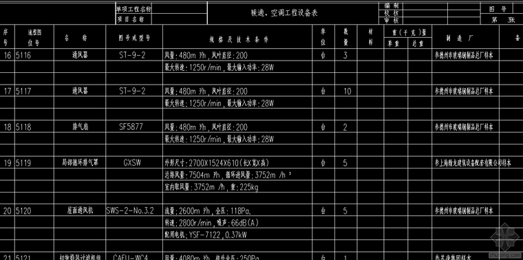 VRV新风设计资料下载-综合楼VRV空调系统设计