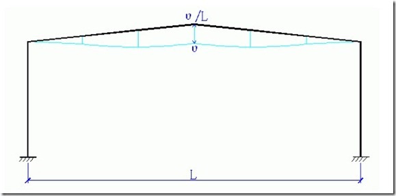 跨中挠度验算资料下载-PKPM关于门刚挠度的解释说明(附图）