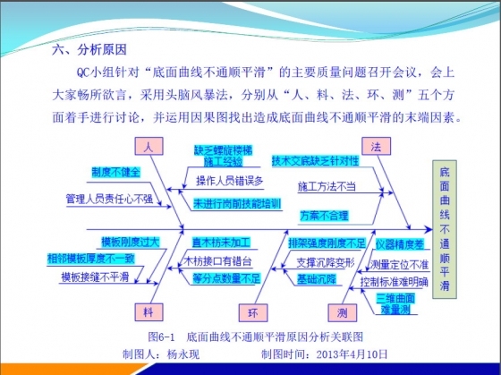 降低无中柱螺旋楼梯现浇结构外形缺陷-102.jpg