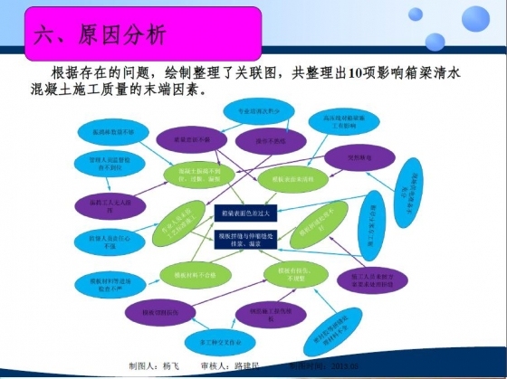 提高异形断面箱梁清水混凝土施工质量-104.JPG