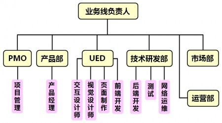 pmo项目管理资料下载-项目管理四要素