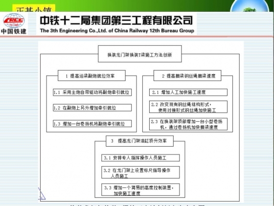 换装龙门架换装T梁施工方法创新-303.JPG