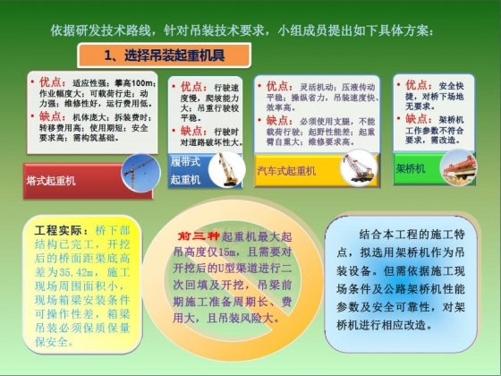 40m大吨位双层桥下层箱梁吊装技术研究-103.JPG