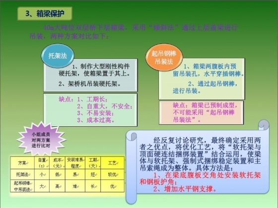 40m大吨位双层桥下层箱梁吊装技术研究-106.JPG