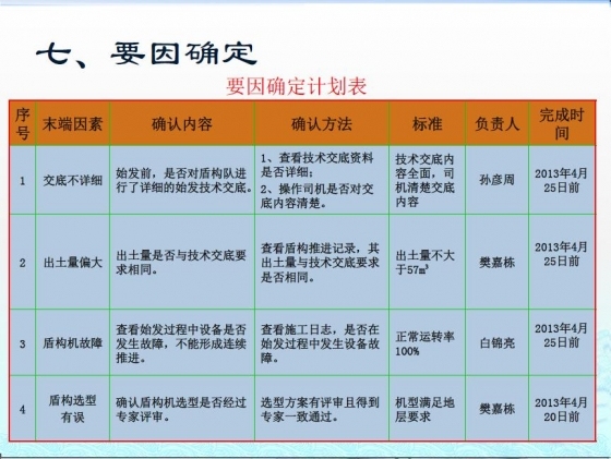 降低砂卵石地层土压平衡盾构始发阶段地表沉降量-104.JPG