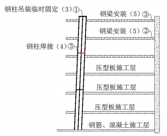 632米上海中心项目施工概况及特色介绍-图片18.jpg