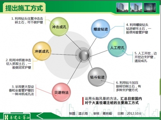 探索大直径钻孔灌注桩施工技术-203.JPG