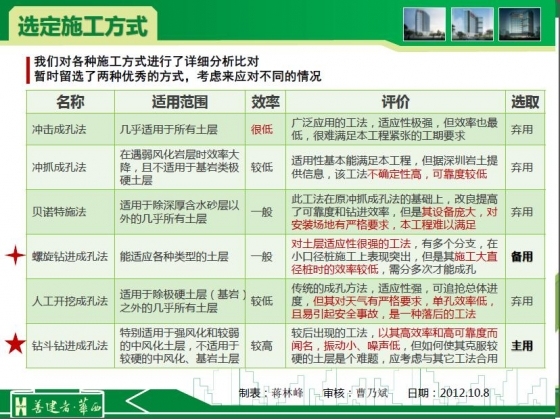 探索大直径钻孔灌注桩施工技术-204.JPG