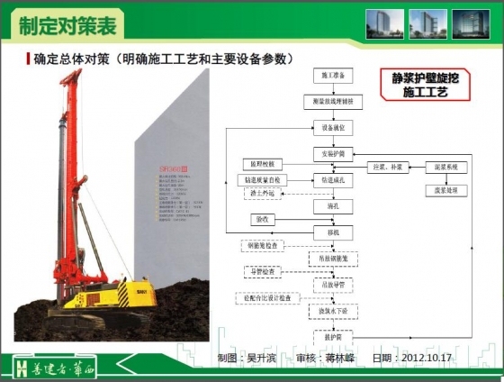 探索大直径钻孔灌注桩施工技术-206.JPG