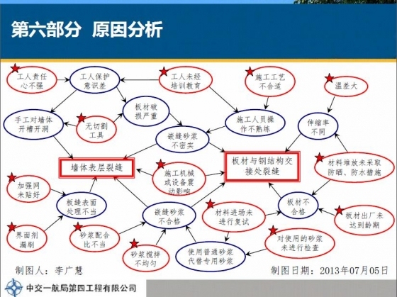 降低加气混凝土板隔墙开裂率-204.JPG