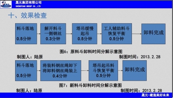 减少塔吊料斗卸砖时间-070.JPG