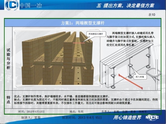 焦炉砌筑新型脚手架的研制-007.JPG