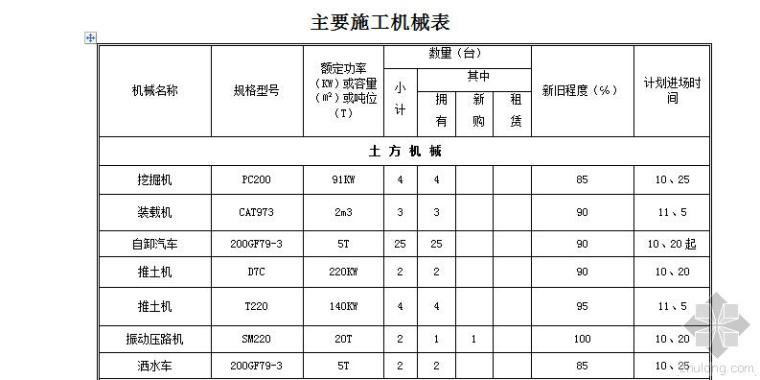 公路质检部资料下载-常虎高速公路二十一标工程创优活动实施细则