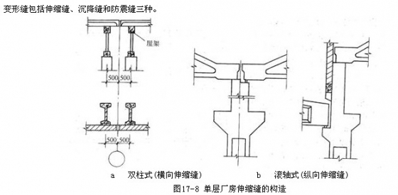 [结构课程学习二]单层厂房排架结构-1.jpg