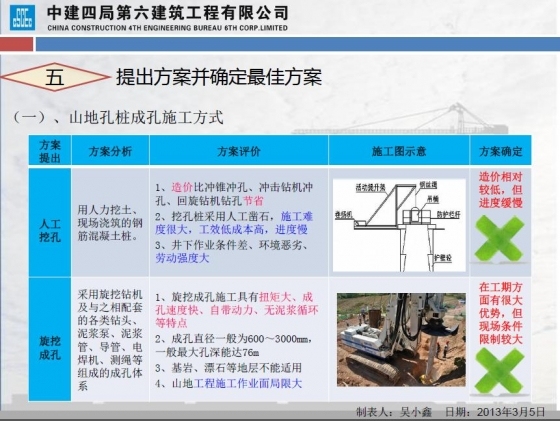 山地大直径微变形减震桩施工方法的研究与应用-033.JPG