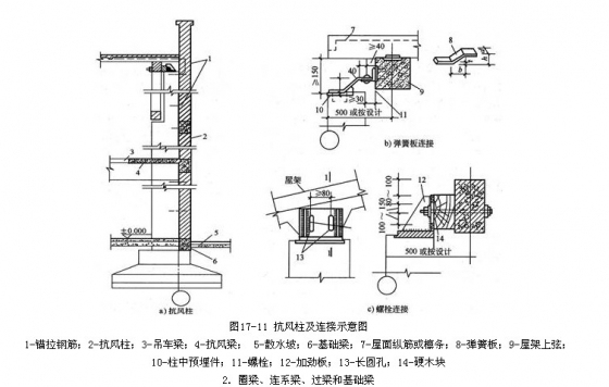 [结构课程学习二]单层厂房排架结构-1.jpg