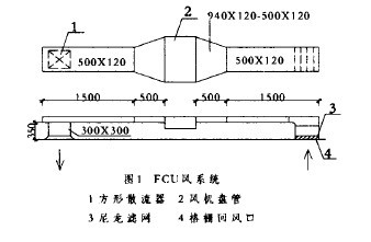 全空气处理机组选型资料下载- 风机盘管机组选型及设计