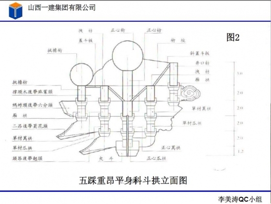 攻克复杂仿古木构件施工难点-002.JPG