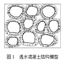 彩色混凝土的路面结构资料下载-透水混凝土路面铺装的发展现状