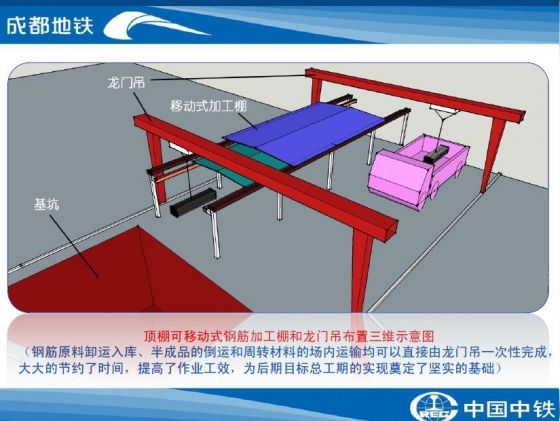 地铁车站主体结构施工进度控制-015.JPG