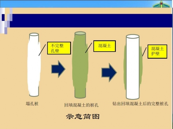 创新土石混填高填方区桩基成孔的施工方法-024.JPG