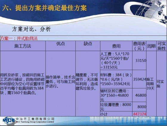 焊接球网壳胎具搭设工艺创新-003.JPG