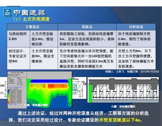 盖挖逆作结构顶板施工的创新-059.JPG