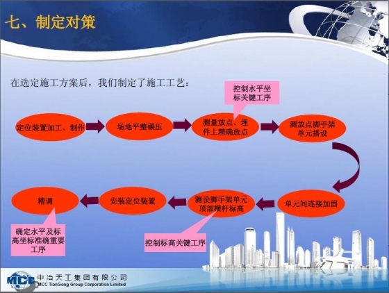 焊接球网壳胎具搭设工艺创新-005.JPG