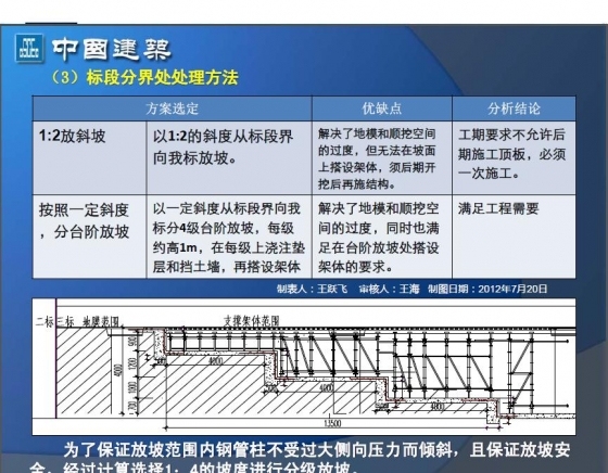 盖挖逆作结构顶板施工的创新-061.JPG