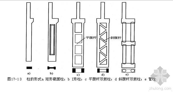 [分享]单层双跨厂房排架结构资料下载