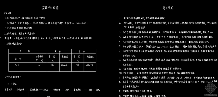 化验室通风平面图资料下载-药厂化验室净化空调图