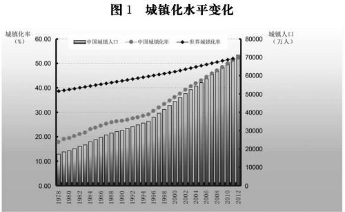 中国新型城镇化企业家联盟资料下载-国家新型城镇化规划（2014－2020年）发布