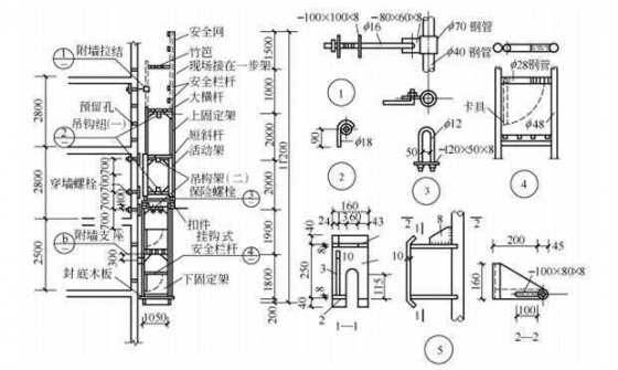 教你用好脚手架—脚手架详解（全）-7.jpg