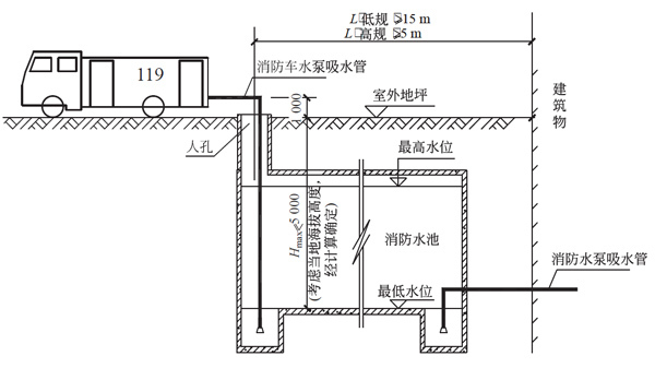 消防水池设计计算资料下载-消防水池取水口或取水井设置讨论