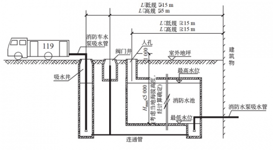 人孔不能直接兼做取水口,應另設置一座取水井或取水口,具體做法下圖