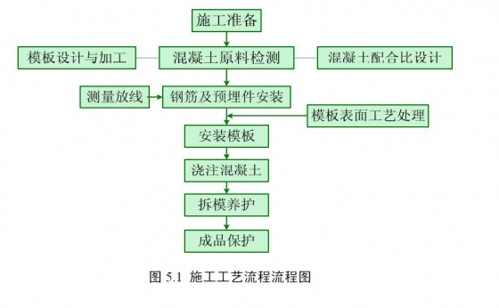 桥梁工程饰面清水混凝土施工工法-002.JPG