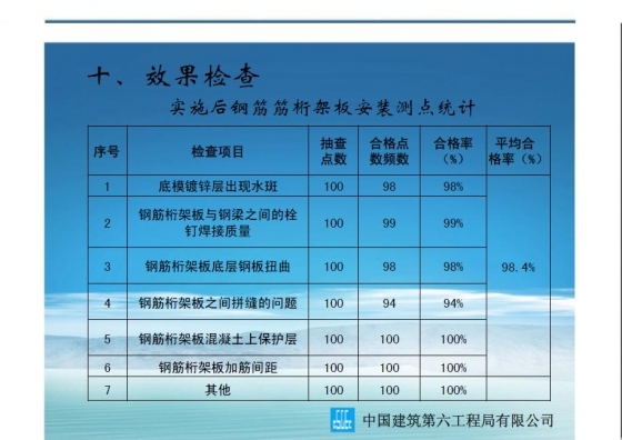 钢筋桁架组合楼承板施工质量控制-005.JPG