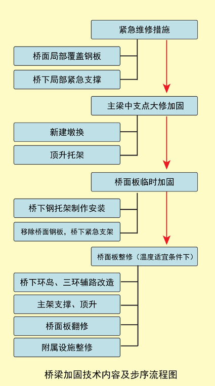 桥底空间利用资料下载-万柳桥大修加固设计技术研究