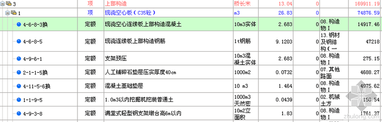 10m空心板桥悬空支架资料下载-关于现浇空心板支架预压费用问题