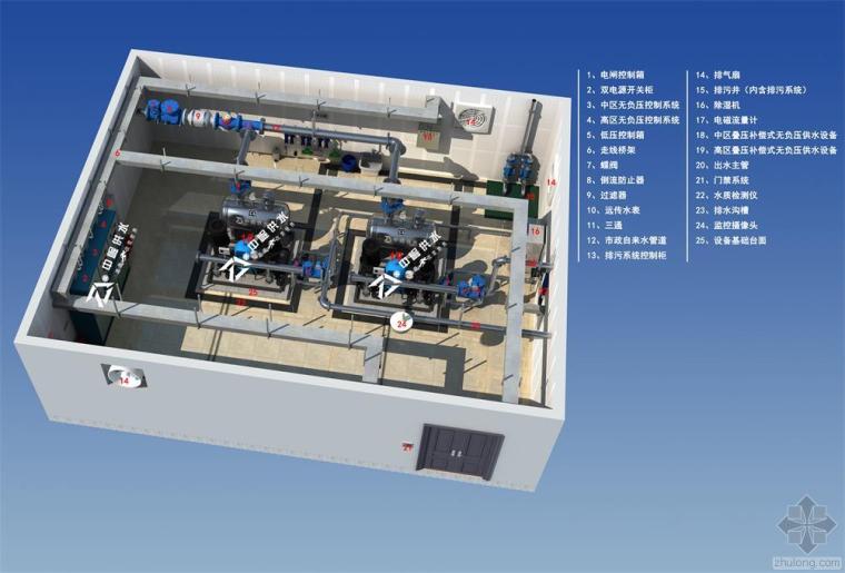 供水设备CAD图资料下载-供水设备双重降噪技术  