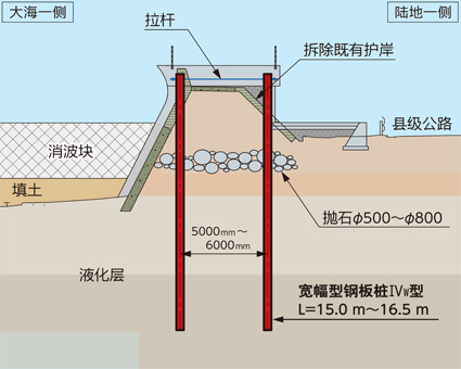 静压桩的施工工艺资料下载-静压植桩机在堤防改建工程中的应用