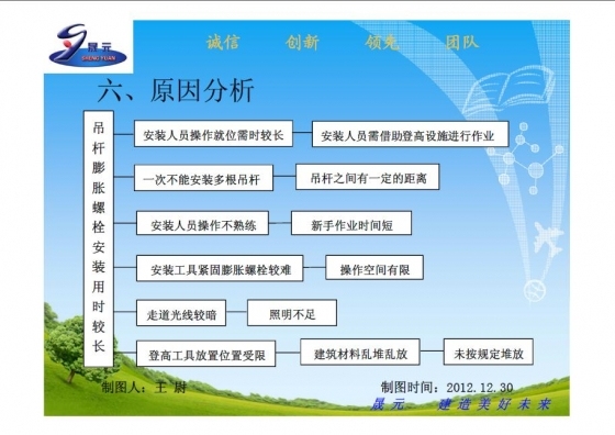 [今秋第一帖]提高吊杆膨胀螺栓安装的效率-003.JPG