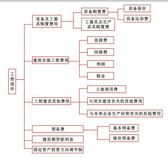 广东幼儿园新建监理大纲资料下载-如何应对在工程造价上钻空子