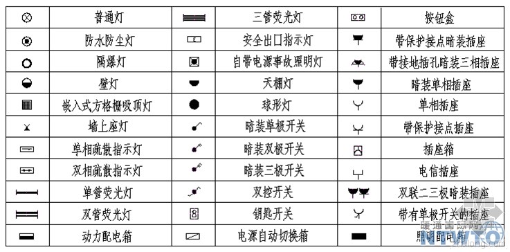 电路图专业解析资料下载-建筑电气专业识图